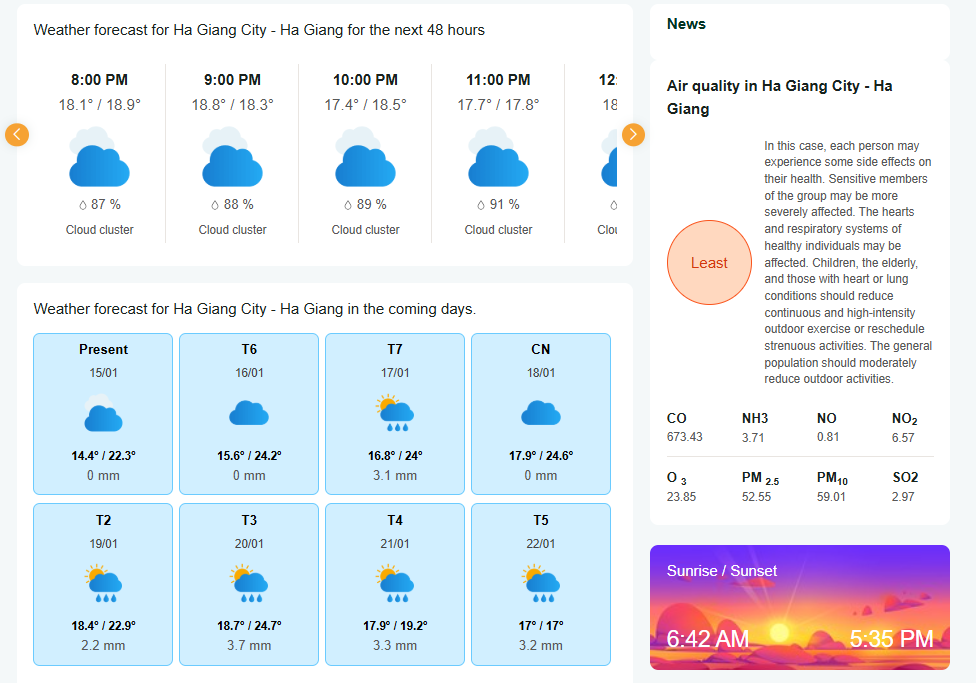 Weather forecast for Ha Giang City in January